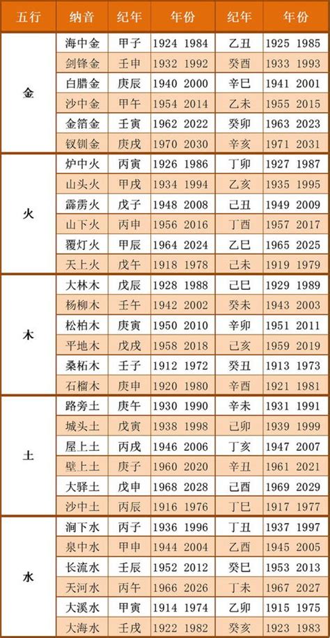 農曆月份五行|出生年月日五行查询表 五行属性查询表